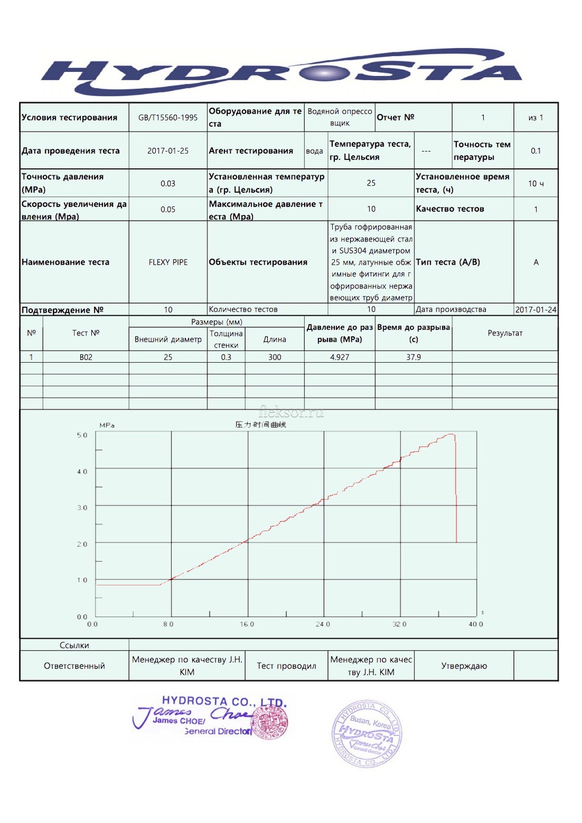 Нержавеющая гофрированная труба 25 мм (неотожженная) - купить по лучшей ...