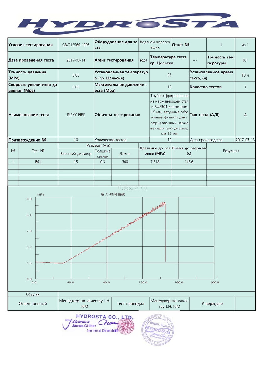 Нержавеющая гофрированная труба 15 мм: цена за метр
